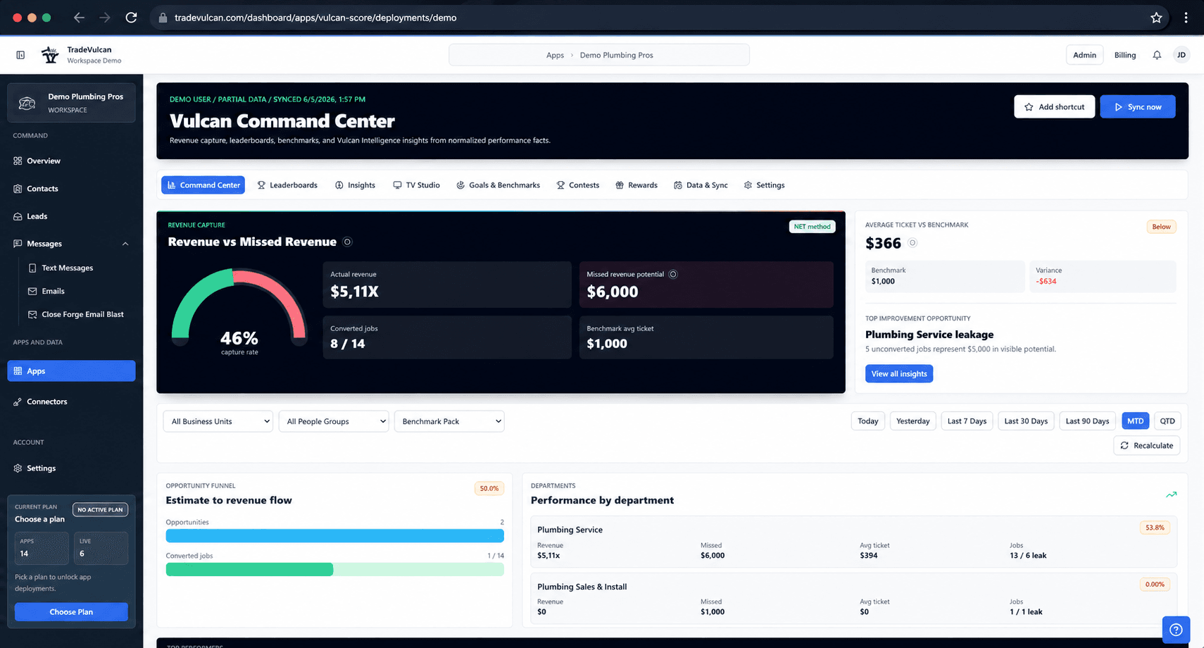 Vulcan Score command center showing revenue capture and benchmark performance widgets