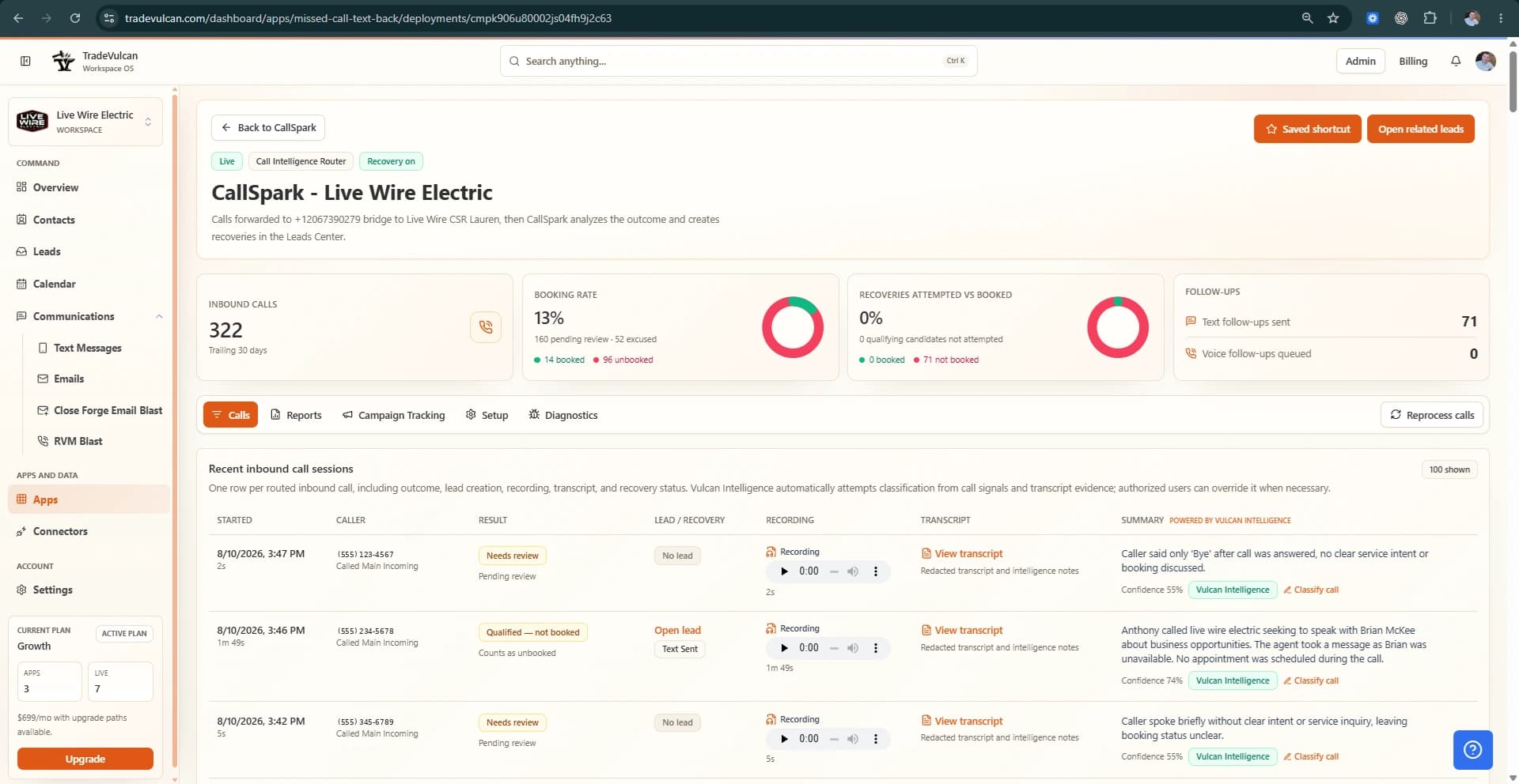 CallSpark overview with call recovery activity and performance context