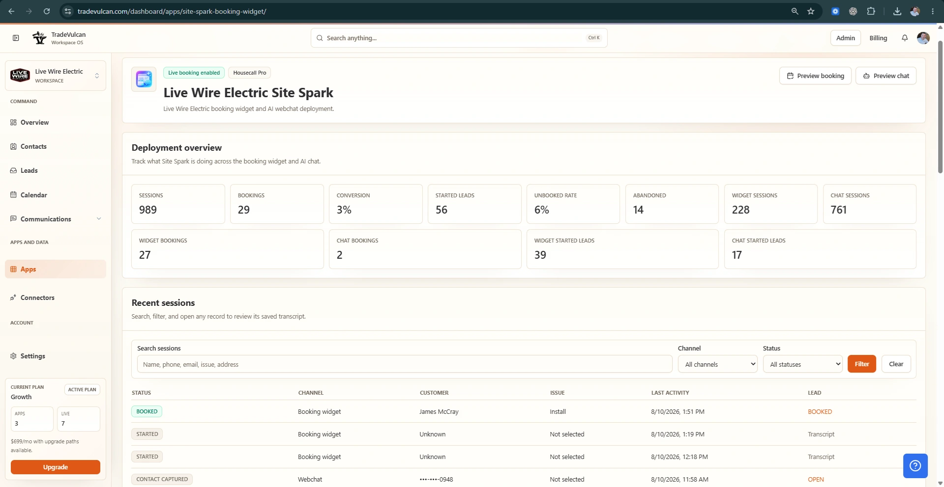 Site Spark overview with website sessions, bookings, and lead activity