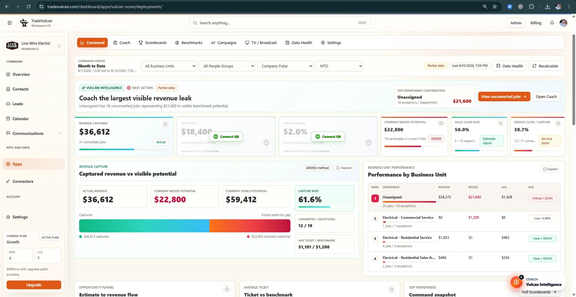 Vulcan Score command center with revenue capture and performance metrics