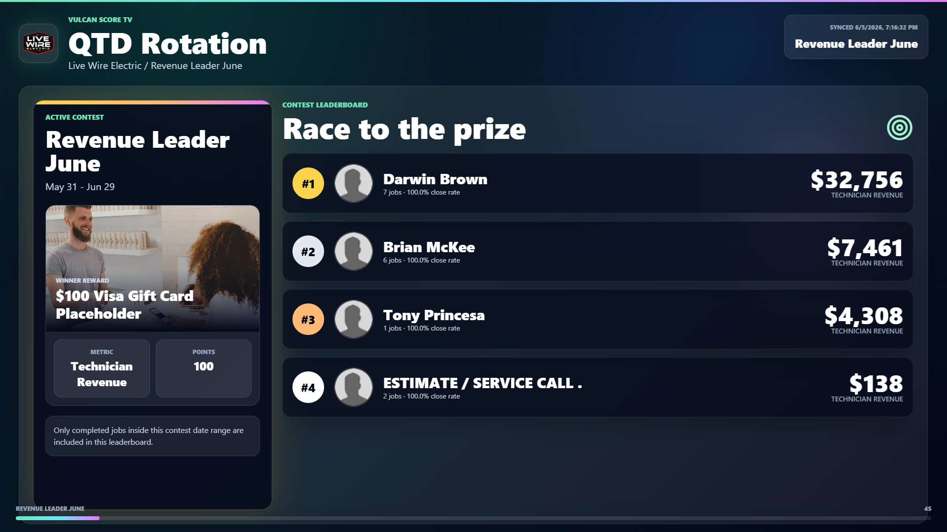 Vulcan Score TV contest leaderboard showing an active revenue leader contest, prize context, and ranked technicians.