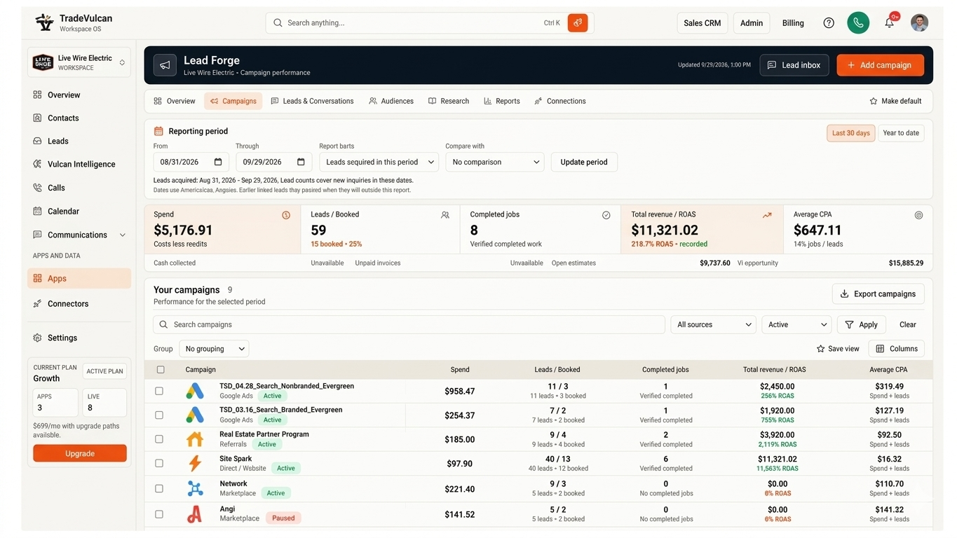 Lead Forge campaign dashboard showing ad spend, lead sources, bookings and revenue reporting