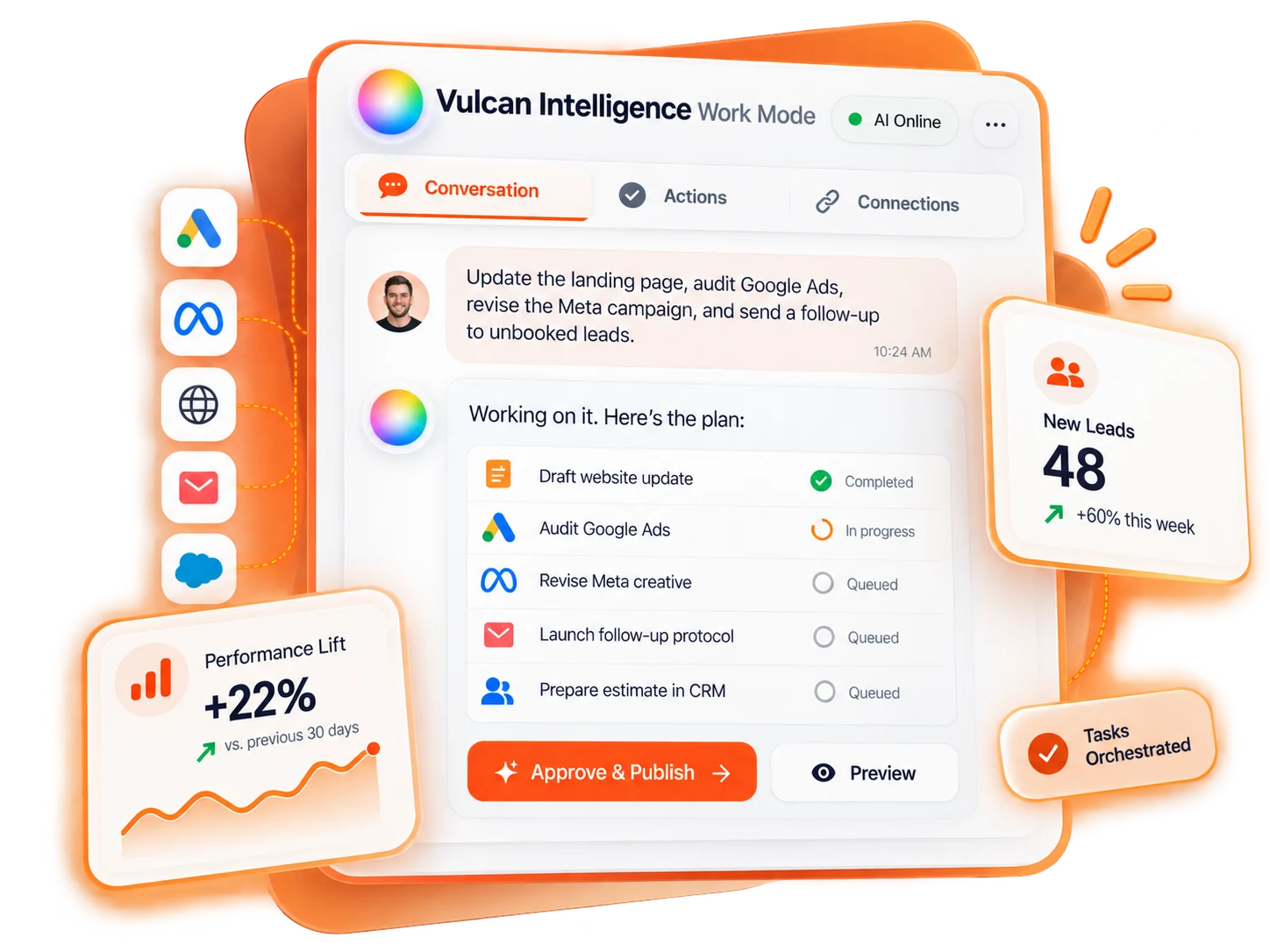 Illustrative Vulcan Intelligence Work Mode action plan coordinating a website update, Google Ads audit, Meta creative, lead follow-up, and CRM estimate.